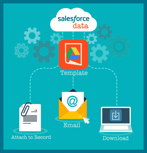 document generation on salesforce